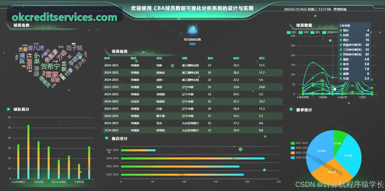 JIUYOUTIYU马拉松跑姿量化分析