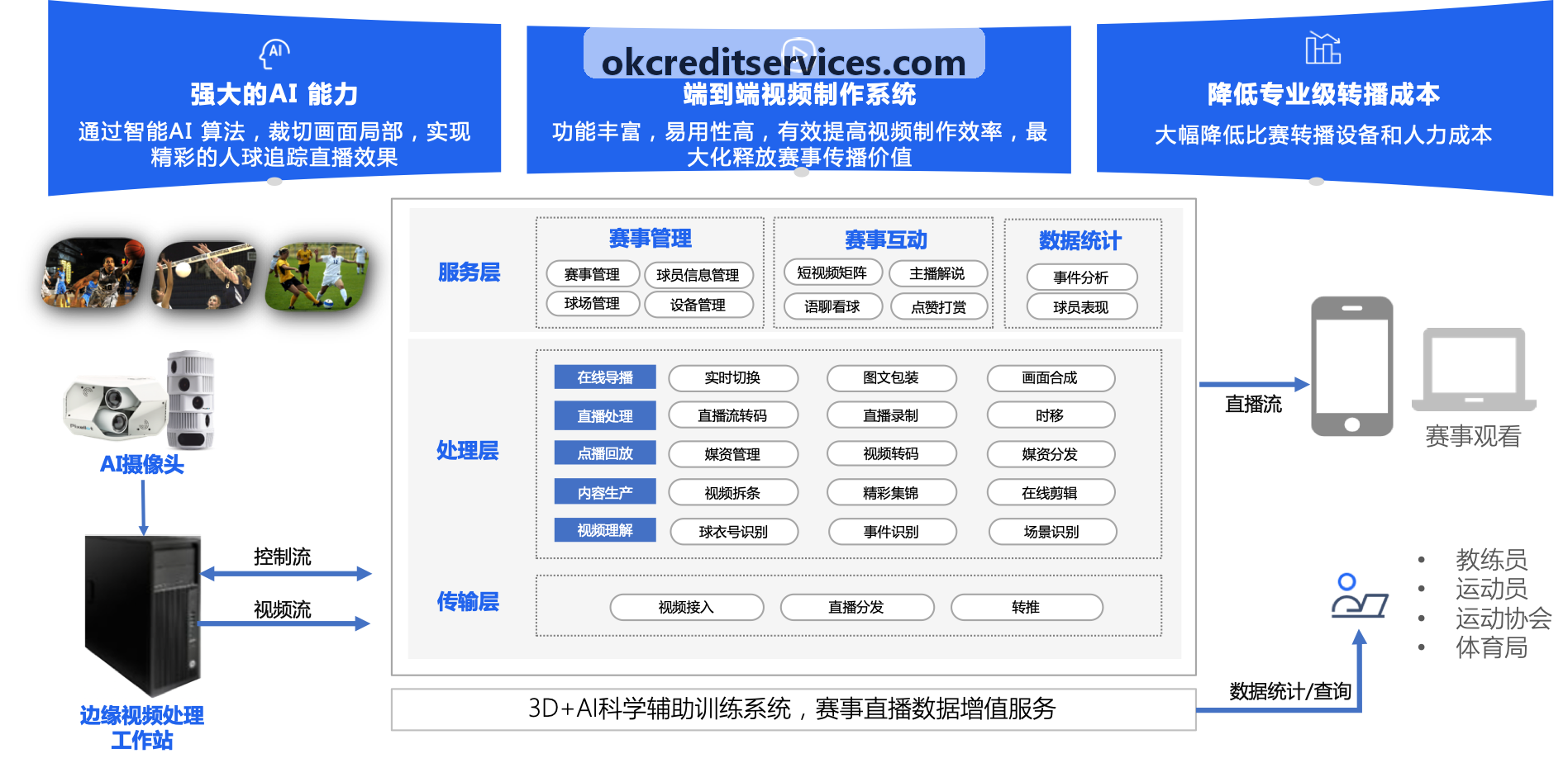 JIUYOUTIYU青少年足球青训梯队应用案例